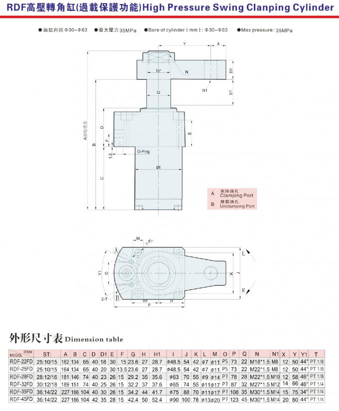 Fuerza de fijación con abrazadera máxima 3065kgs del oscilación de la protección contra sobrecarga hidráulica de alta presión de la abrazadera