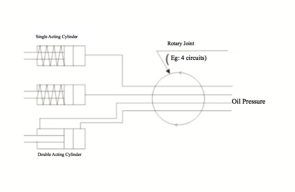 Distribuidor multíple de la junta rotatoria de la válvula de control de flujo del aceite para el banco de trabajo rotatorio